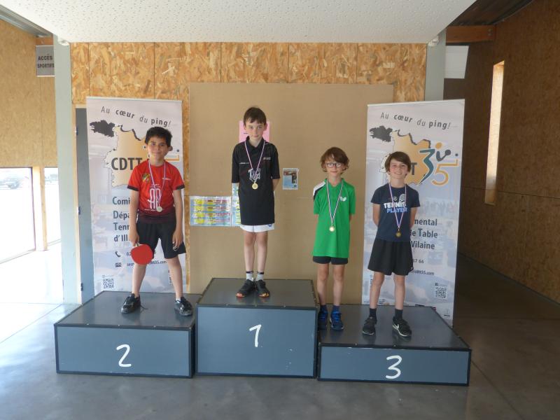 Circuit Jeunes | Tour 6